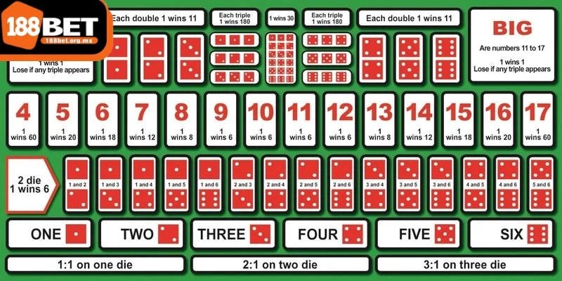 Vì sao Sicbo online 188BET hấp dẫn người chơi Châu Á?