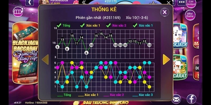 Bản Chất Khoa Học Của Phương Pháp Soi Cầu Tài Xỉu
